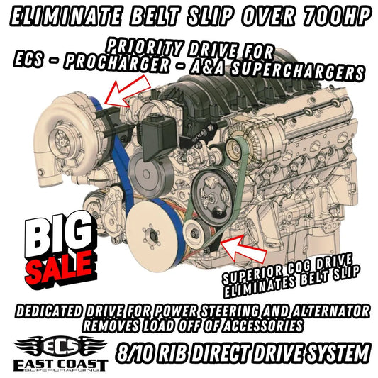 ECS Direct Drive Belt System 10% OD 8-RIB ECS-100-600