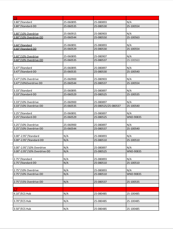 East Coast Supercharging Belt Chart