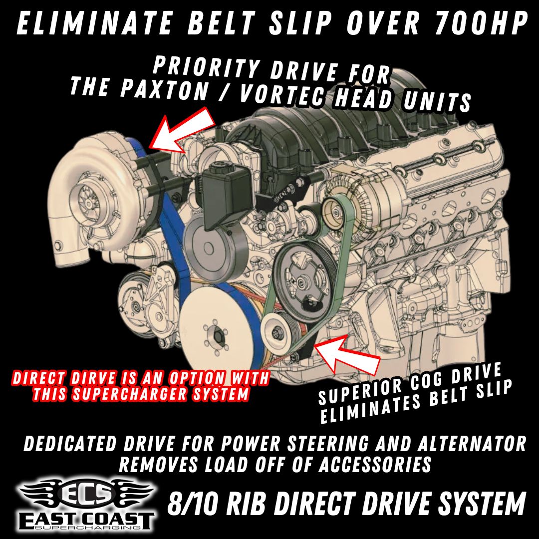 Direct Drive System