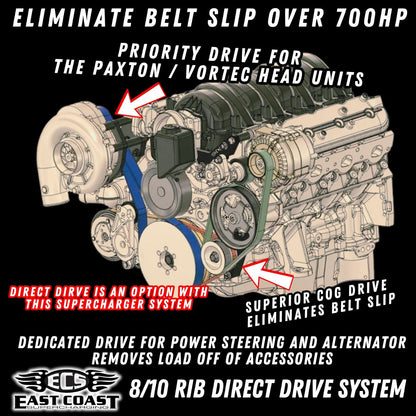 Direct Drive System