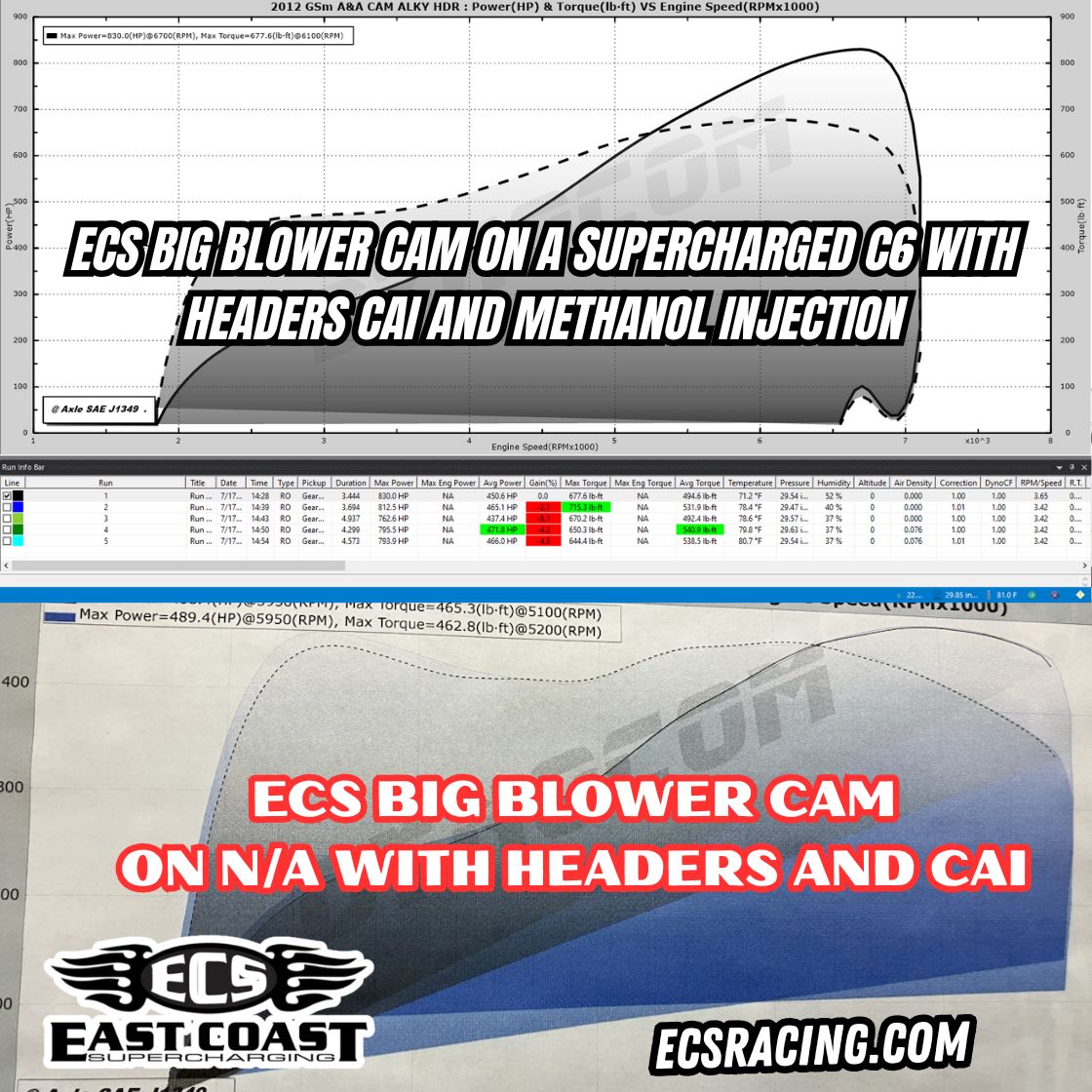 ECS Corvette C5 and C6 Big Blower Cam