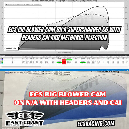 ECS Corvette C5 and C6 Big Blower Cam
